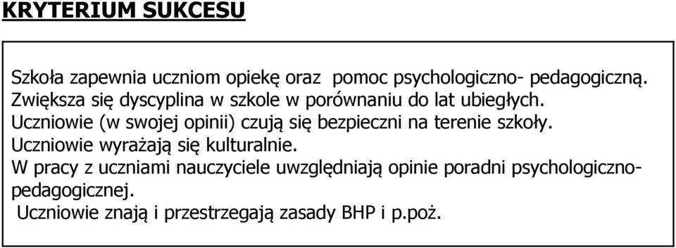 Uczniowie (w swojej opinii) czują się bezpieczni na terenie szkoły.