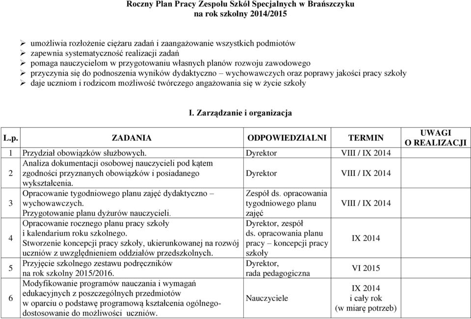 możliwość twórczego angażowania się w życie szkoły I. Zarządzanie i organizacja L.p. ZADANIA ODPOWIEDZIALNI TERMIN 1 Przydział obowiązków służbowych.