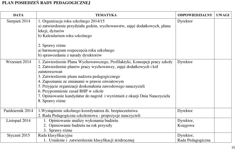 Styczeń 2015 2. Sprawy różne a) harmonogram rozpoczęcia roku szkolnego b) sprawozdanie z narady dyrektorów 1. Zatwierdzenie Planu Wychowawczego, Profilaktyki, Koncepcji pracy szkoły 2.