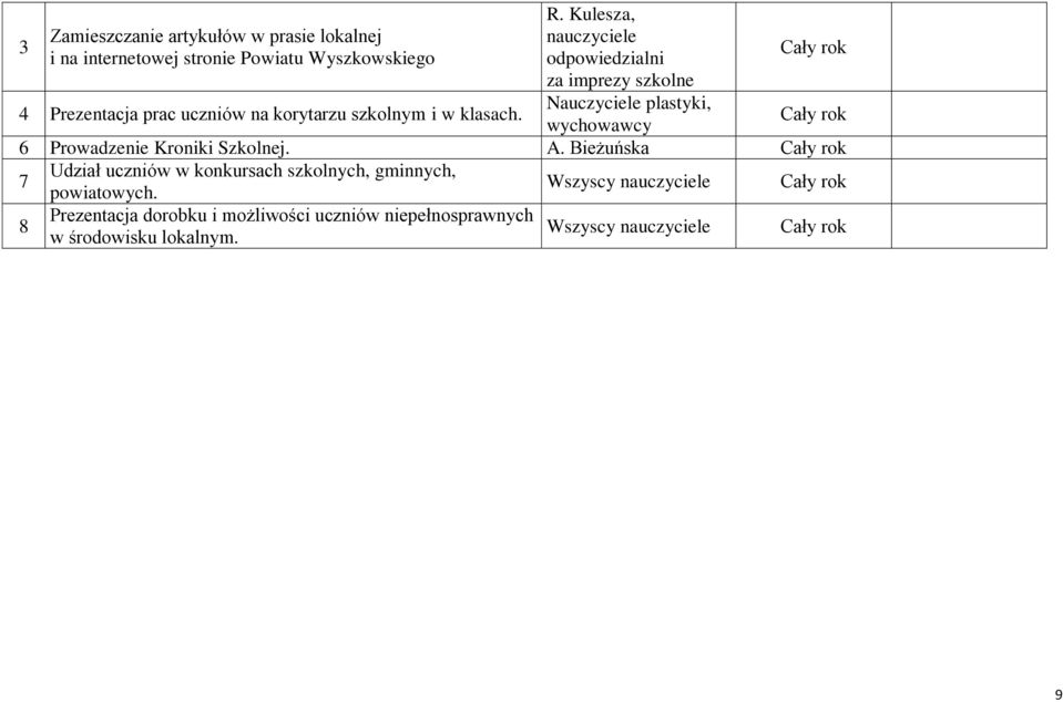 Kulesza, nauczyciele odpowiedzialni za imprezy szkolne Nauczyciele plastyki, wychowawcy 6 Prowadzenie Kroniki Szkolnej.