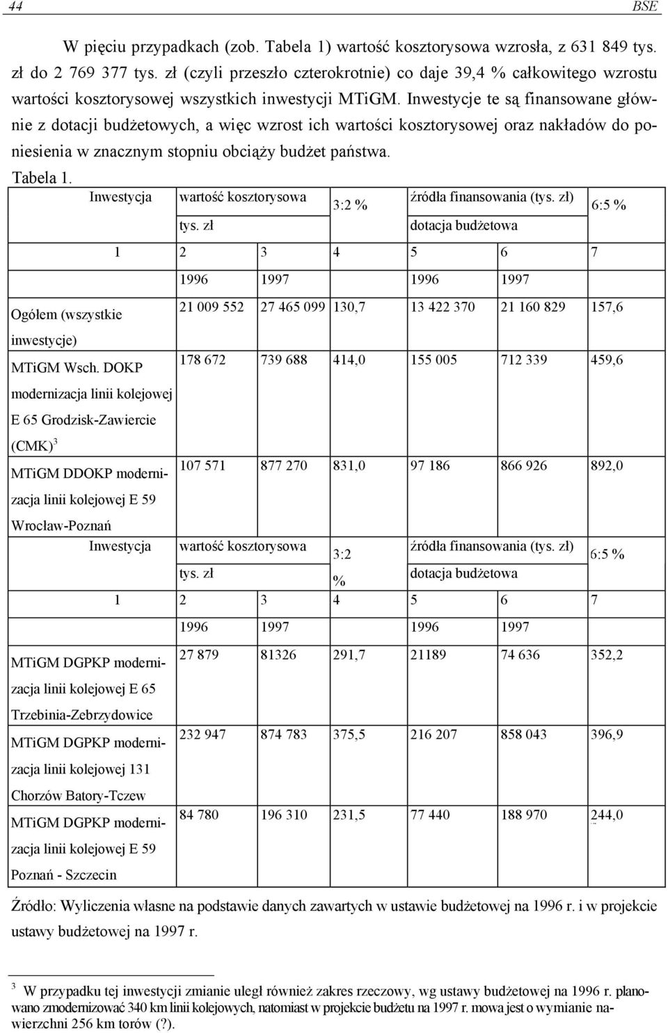 Inwestycje te są finansowane głównie z dotacji budżetowych, a więc wzrost ich wartości kosztorysowej oraz nakładów do poniesienia w znacznym stopniu obciąży budżet państwa. Tabela 1.