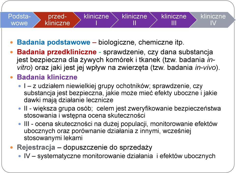 Badania I z udziałem niewielkiej grupy ochotników; sprawdzenie, czy substancja jest bezpieczna, jakie może mieć efekty uboczne i jakie dawki mają działanie lecznicze II - większa grupa osób;