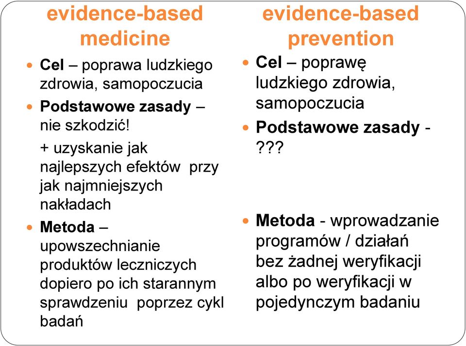 dopiero po ich starannym sprawdzeniu poprzez cykl badań evidence-based prevention Cel poprawę ludzkiego zdrowia,