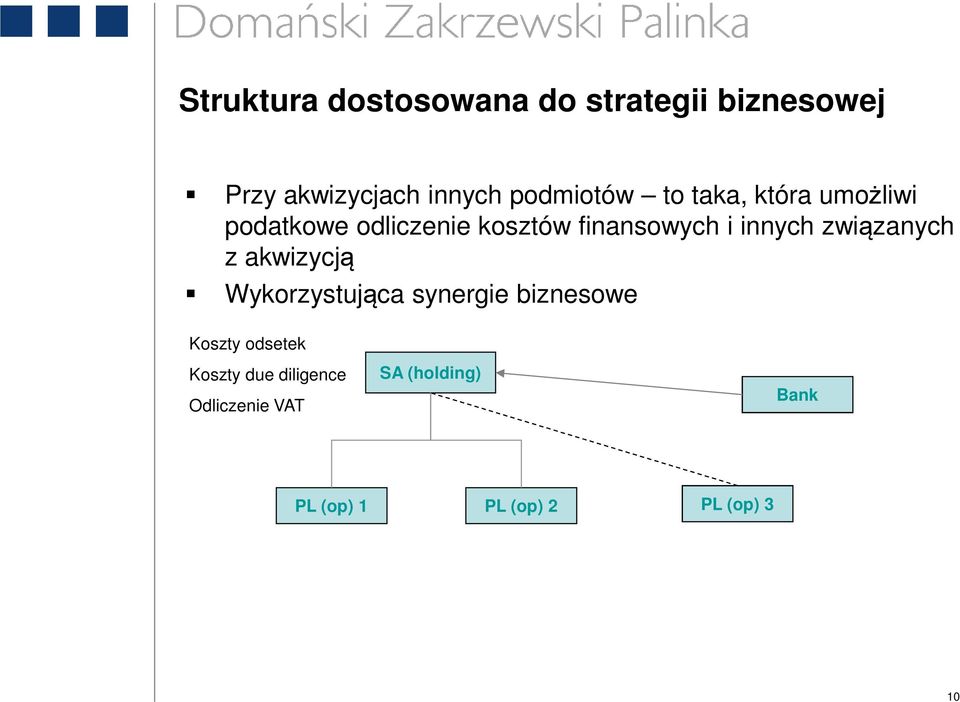 innych związanych z akwizycją Wykorzystująca synergie biznesowe Koszty