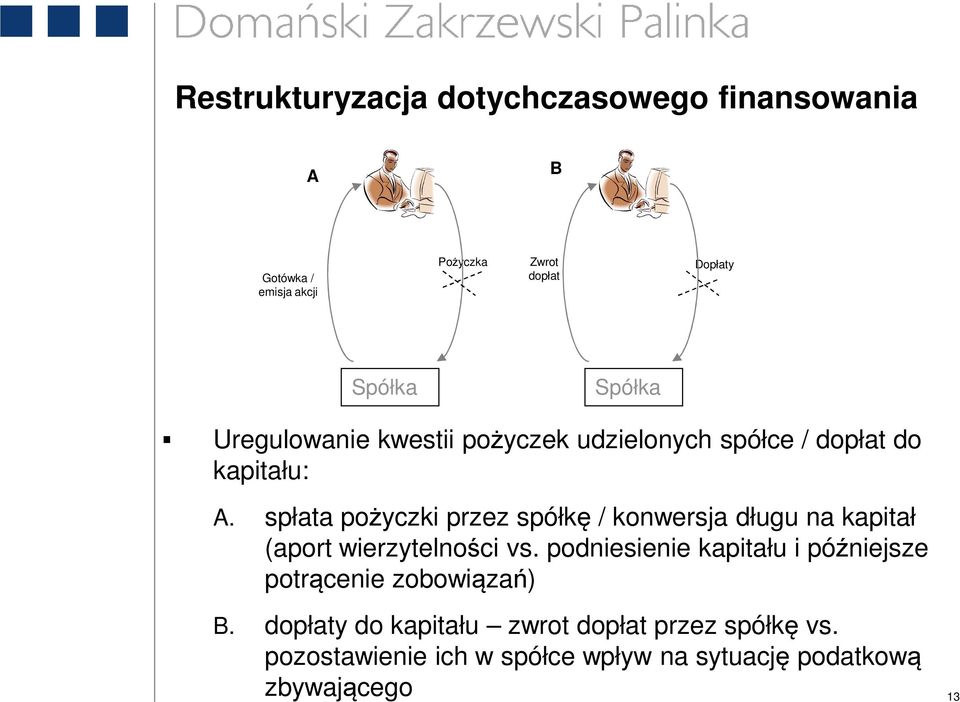spłata pożyczki przez spółkę / konwersja długu na kapitał (aport wierzytelności vs.