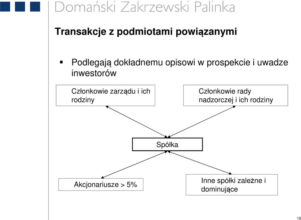 zarządu i ich rodziny Członkowie rady nadzorczej i ich