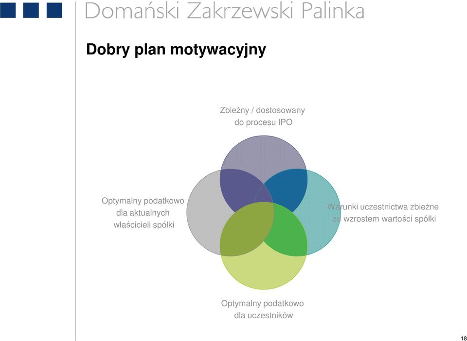 właścicieli spółki Warunki uczestnictwa zbieżne ze