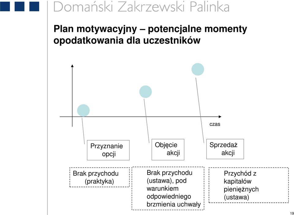 Brak przychodu (praktyka) Brak przychodu (ustawa), pod warunkiem