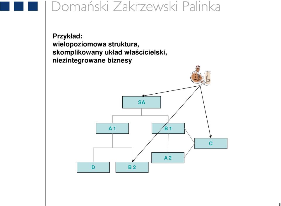 układ właścicielski,