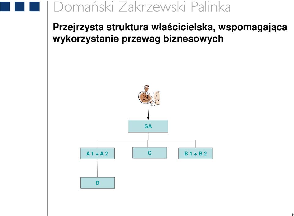 wykorzystanie przewag
