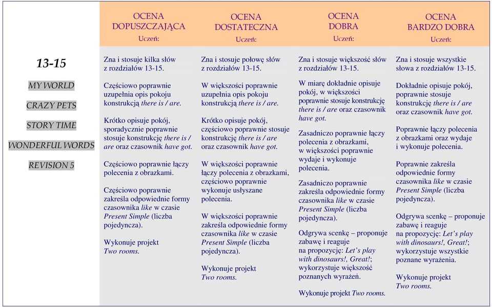 zakreśla odpowiednie formy czasownika like w czasie Present Simple (liczba pojedyncza). Two rooms. uzupełnia opis pokoju konstrukcją there is / are.