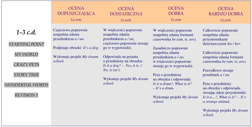 przedimkiem a / an, w większości poprawnie stosuje go w wypowiedzi. Pyta o przedmioty na obrazku i odpowiada: Is it a drum?, What is it? It s a drum. My dream school.