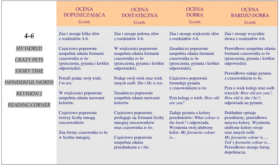 Pyta kolegę o wiek: How old are you? Prawidłowo formami czasownika to be (przeczenia, pytania i krótkie odpowiedzi). Prawidłowo zadaje pytania z czasownikiem to be.