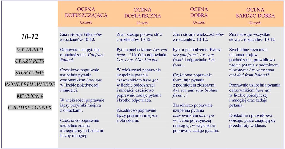 i krótko odpowiada: Yes, I am. / No, I m not. uzupełnia pytania czasownikiem have got w liczbie pojedynczej i mnogiej, częściowo poprawnie zadaje pytania i krótko odpowiada.