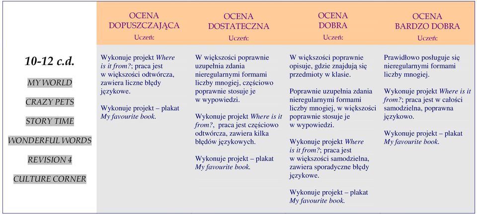 plakat My favourite book. opisuje, gdzie znajdują się przedmioty w klasie. Poprawnie nieregularnymi formami liczby mnogiej, w większości poprawnie stosuje je w wypowiedzi. Where is it from?