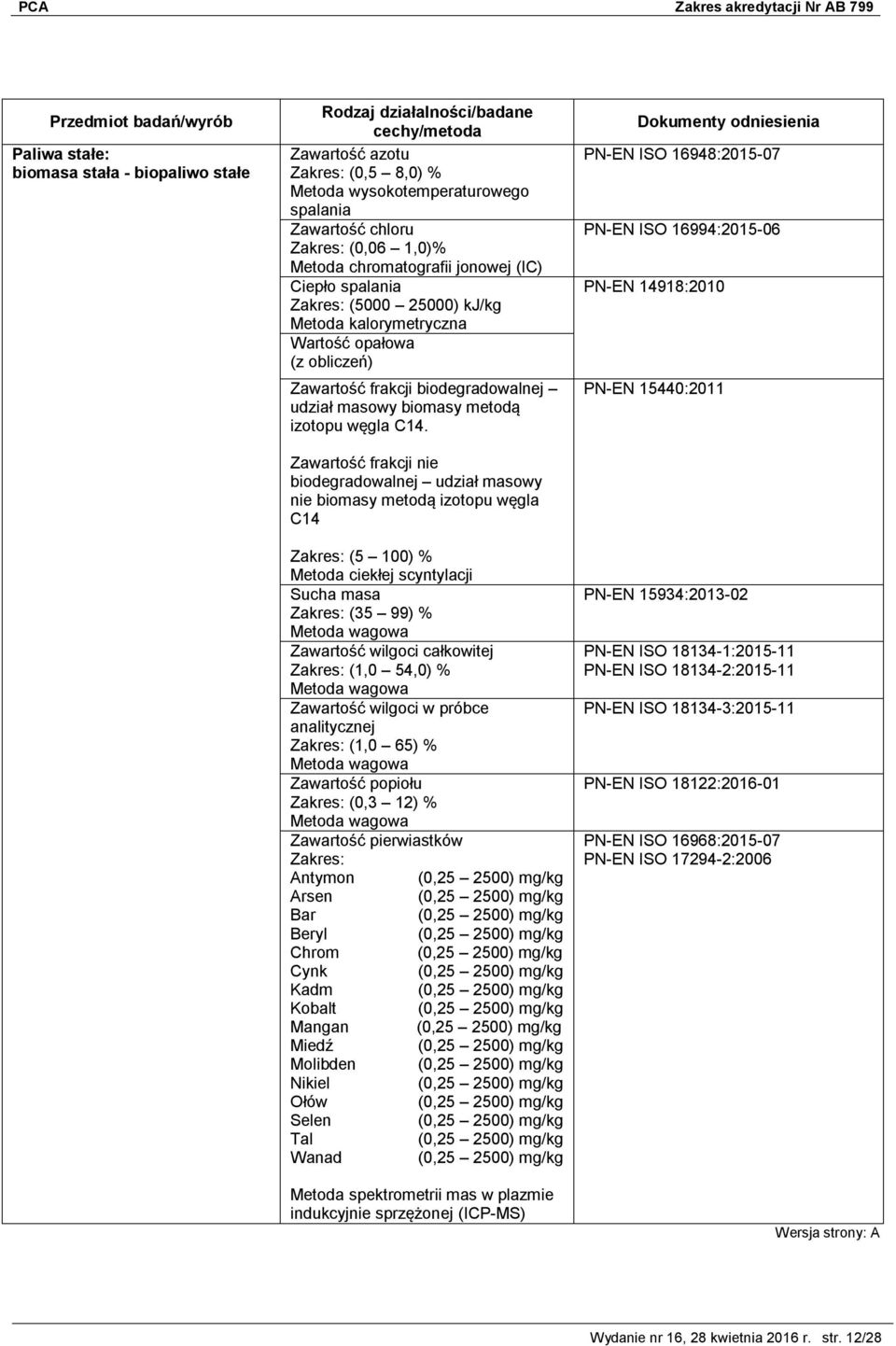 Zawartość frakcji nie biodegradowalnej udział masowy nie biomasy metodą izotopu węgla C14 (5 100) % Metoda ciekłej scyntylacji Sucha masa (35 99) % Zawartość wilgoci całkowitej (1,0 54,0) % Zawartość