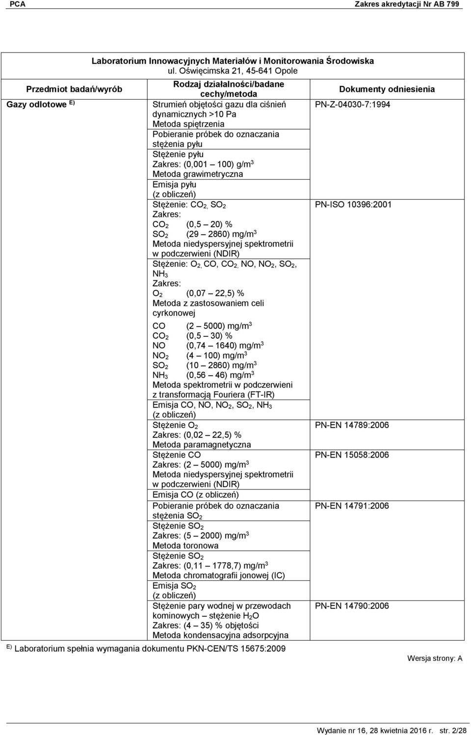 grawimetryczna Emisja pyłu Stężenie: CO 2, SO 2 CO 2 (0,5 20) % SO 2 (29 2860) mg/m 3 Metoda niedyspersyjnej spektrometrii w podczerwieni (NDIR) Stężenie: O 2, CO, CO 2, NO, NO 2, SO 2, NH 3 O 2