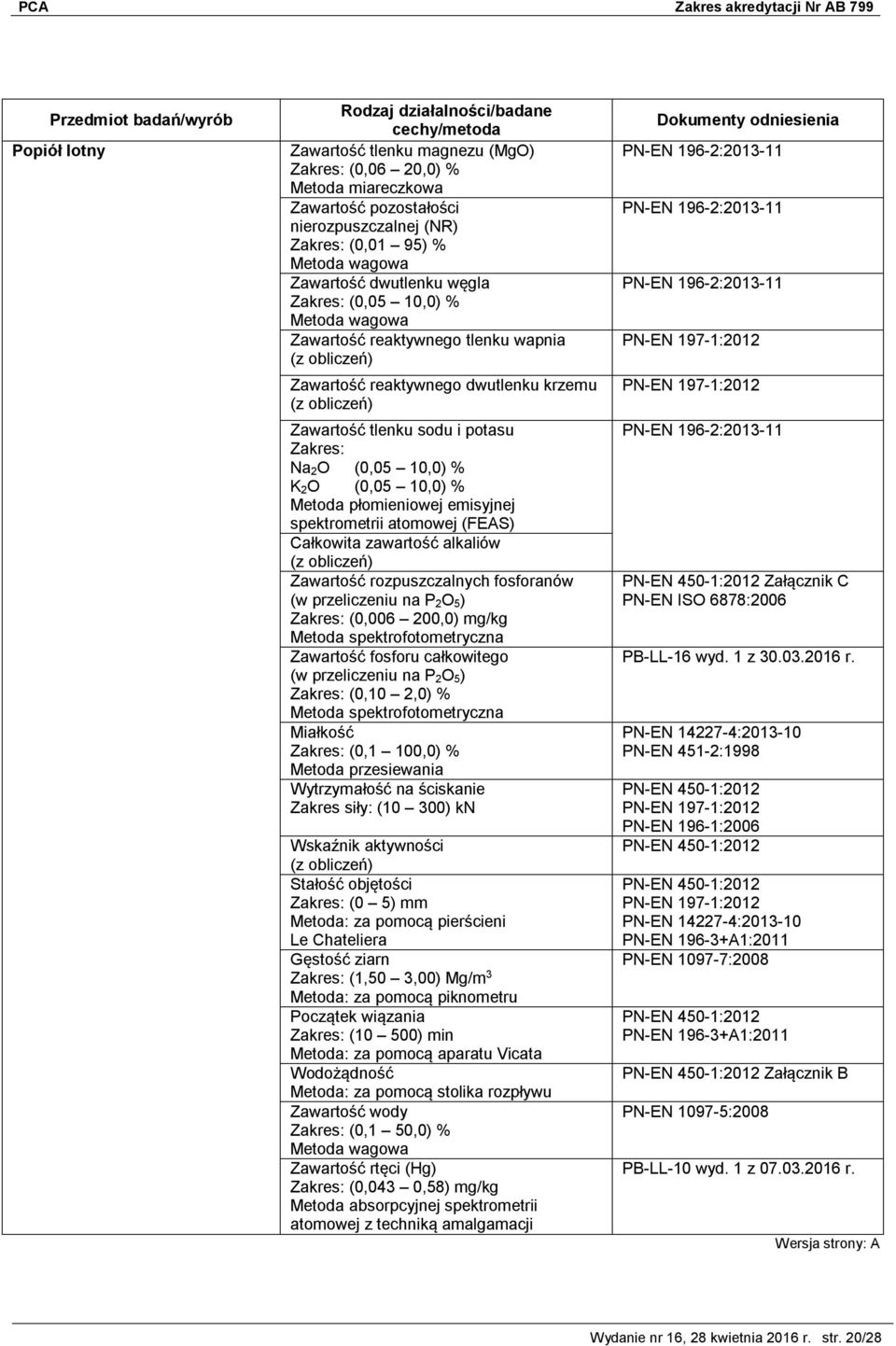 zawartość alkaliów Zawartość rozpuszczalnych fosforanów (w przeliczeniu na P 2O 5) (0,006 200,0) mg/kg Metoda spektrofotometryczna Zawartość fosforu całkowitego (w przeliczeniu na P 2O 5) (0,10 2,0)