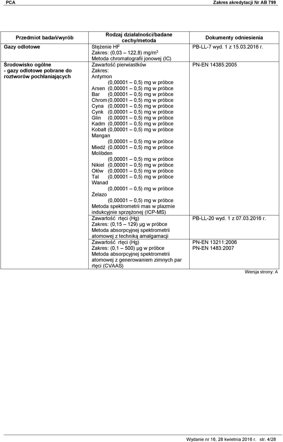(0,00001 0,5) mg w próbce Mangan (0,00001 0,5) mg w próbce Miedź (0,00001 0,5) mg w próbce Molibden (0,00001 0,5) mg w próbce Nikiel (0,00001 0,5) mg w próbce Ołów (0,00001 0,5) mg w próbce Tal