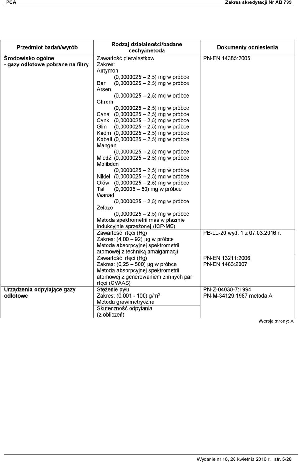 (0,0000025 2,5) mg w próbce Mangan (0,0000025 2,5) mg w próbce Miedź (0,0000025 2,5) mg w próbce Molibden (0,0000025 2,5) mg w próbce Nikiel (0,0000025 2,5) mg w próbce Ołów (0,0000025 2,5) mg w
