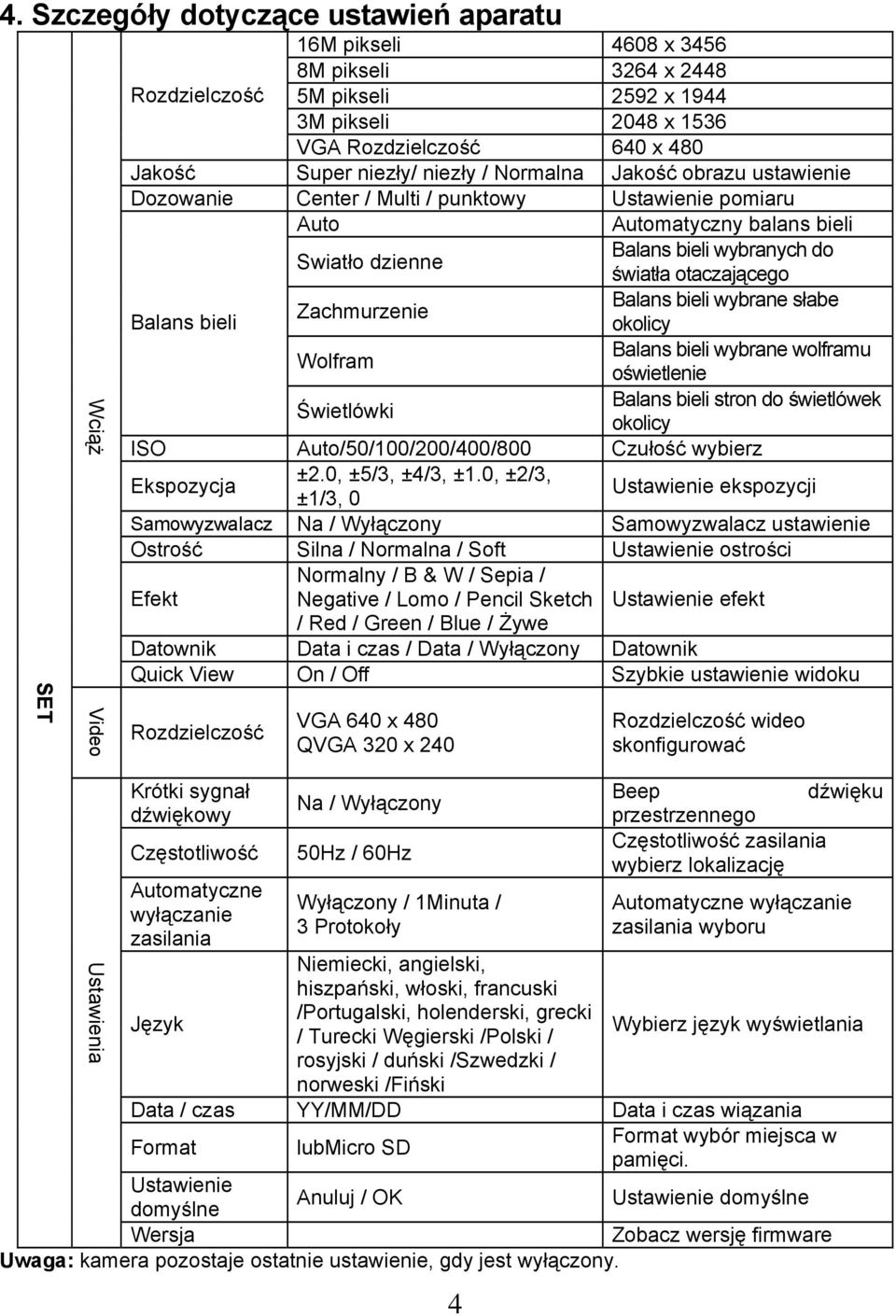 Automatyczny balans bieli Balans bieli wybranych do światła otaczającego Balans bieli wybrane słabe okolicy Balans bieli wybrane wolframu oświetlenie Balans bieli stron do świetlówek okolicy ISO
