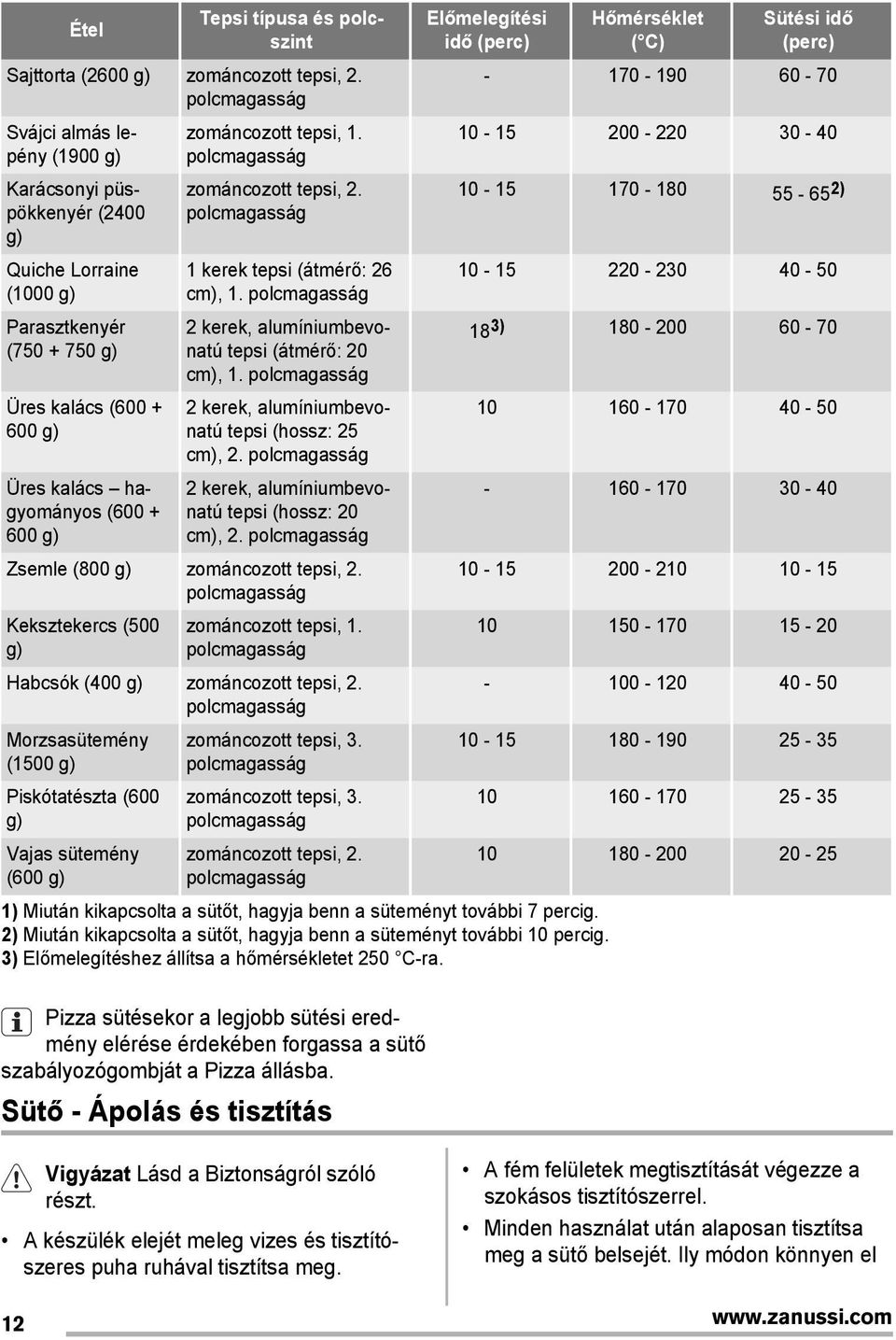 zománcozott tepsi, 1. polcmagasság zománcozott tepsi, 2. polcmagasság 1 kerek tepsi (átmérő: 26 cm), 1. polcmagasság 2 kerek, alumíniumbevonatú tepsi (átmérő: 20 cm), 1.