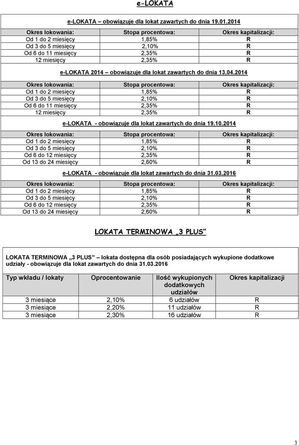 2014 : : kapitalizacji: Od 1 do 2 miesięcy 1,85% R Od 3 do 5 miesięcy 2,10%