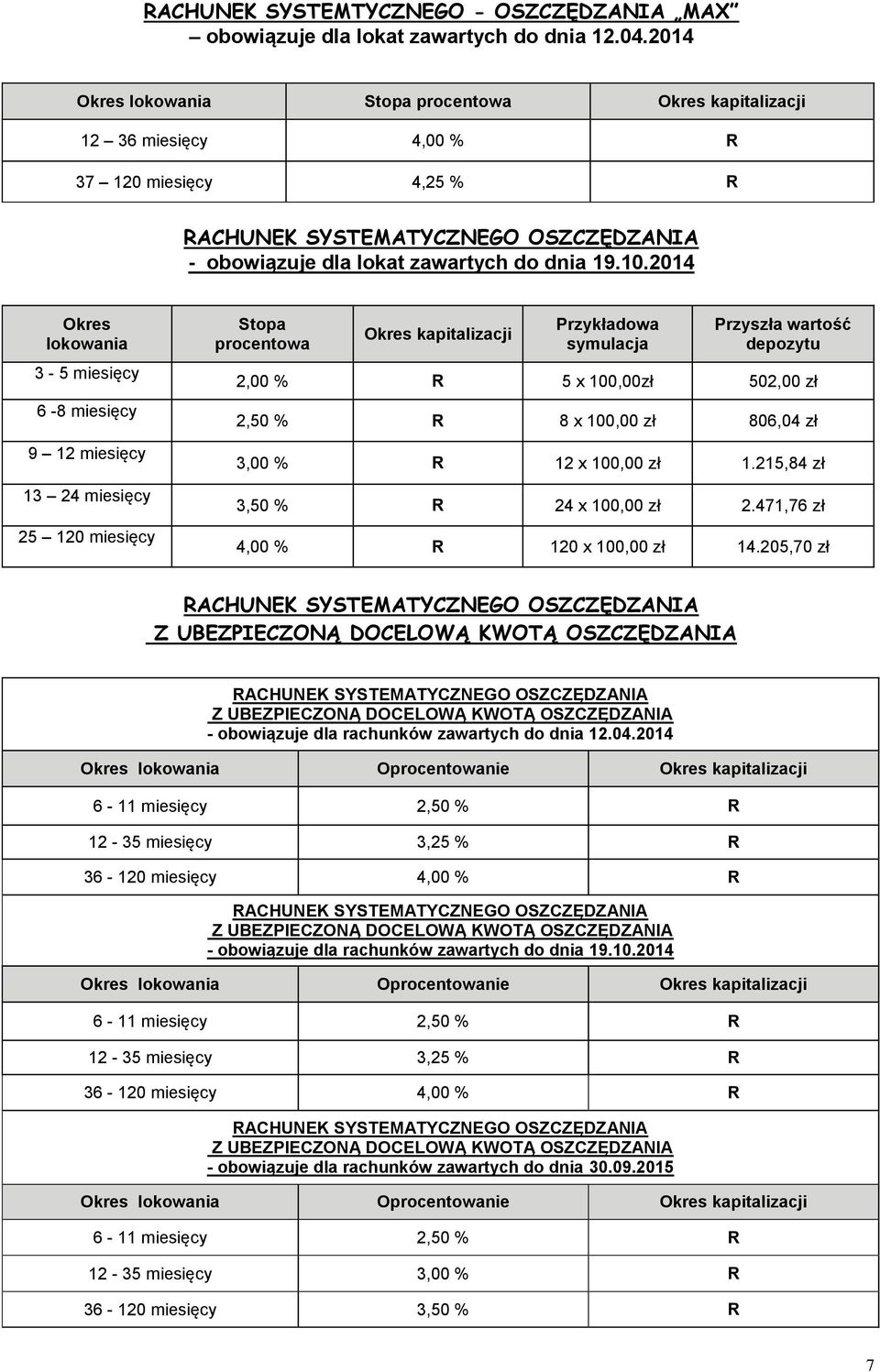 8 x 100,00 zł 806,04 zł 3,00 % R 12 x 100,00 zł 1.215,84 zł 3,50 % R 24 x 100,00 zł 2.471,76 zł 4,00 % R 120 x 100,00 zł 14.