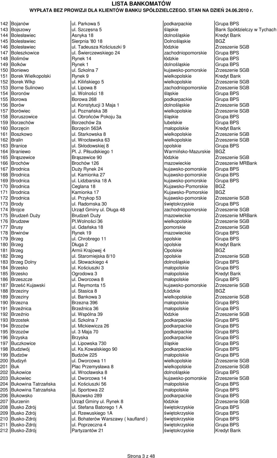 Tadeusza Kościuszki 9 łódzkie Zrzeszenie SGB 147 Boleszkowice ul.