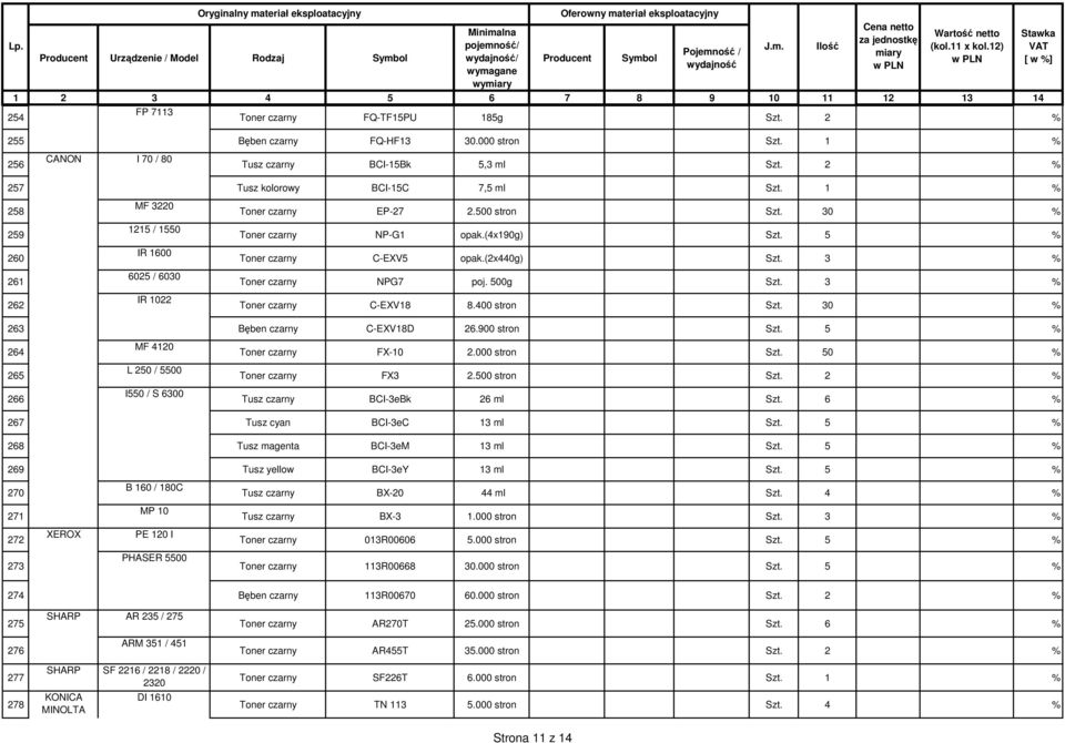 5 % Toner czarny C-EXV5 opak.(2x440g) Szt. 3 % Toner czarny NPG7 poj. 500g Szt. 3 % IR 1022 262 Toner czarny C-EXV18 8.400 stron Szt. 30 % 263 Bęben czarny C-EXV18D 26.900 stron Szt.