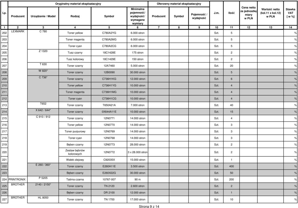 000 stron Szt. 6 % 210 Toner yellow C736H1YG 10.000 stron Szt. 4 % 211 Toner magenta C736H1MG 10.000 stron Szt. 4 % 212 Toner cyan C736H1CG 10.000 stron Szt. 4 % 213 214 T652 X 642 / 644* Toner czarny T650A21A 7.