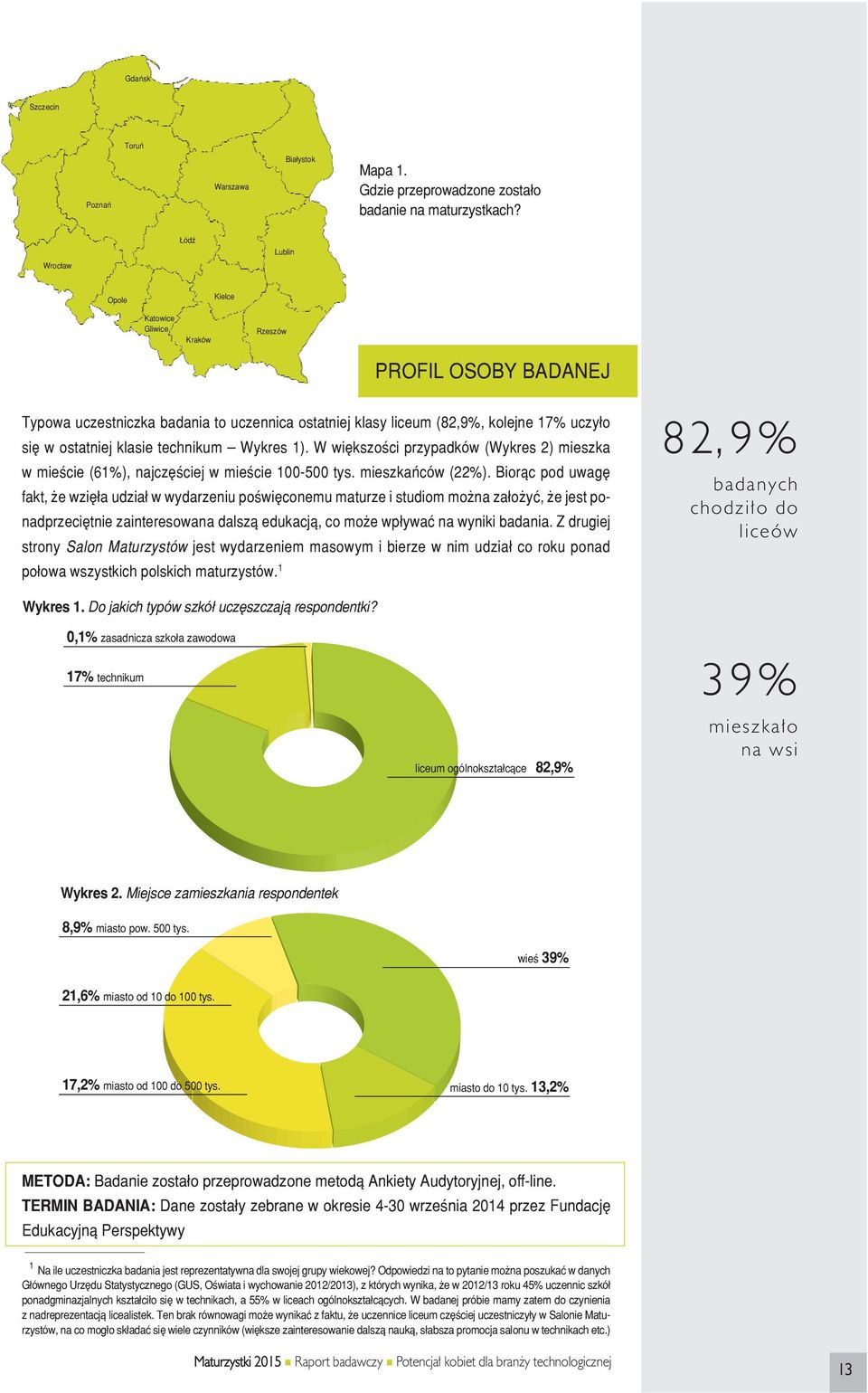 ostat niej kla sie tech ni kum Wy kres 1). W więk szo ści przy pad ków (Wy kres 2) miesz ka w mie ście (61%), naj czę ściej w mie ście 100-500 tys. miesz kań ców (22%).