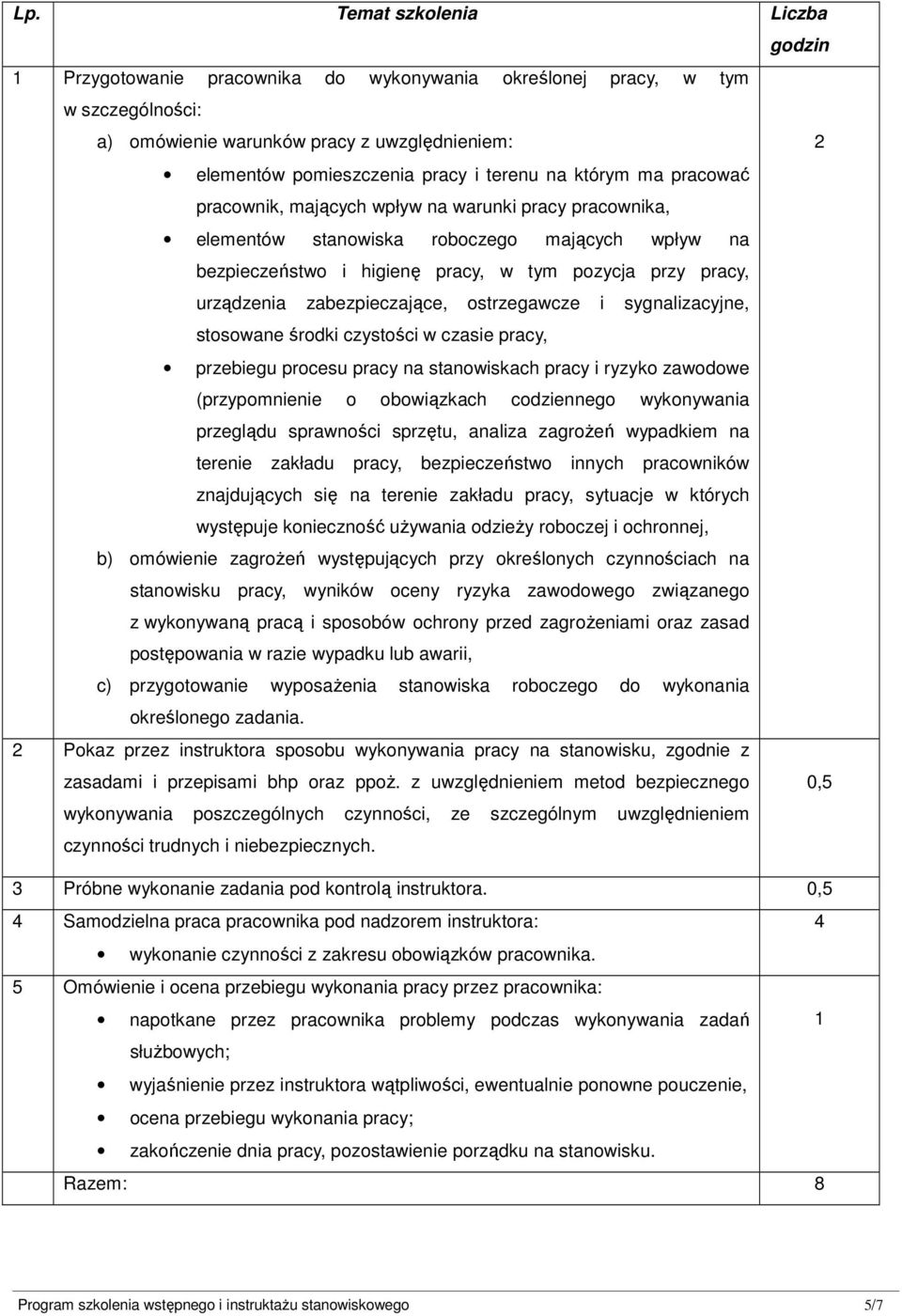 urządzenia zabezpieczające, ostrzegawcze i sygnalizacyjne, stosowane środki czystości w czasie pracy, przebiegu procesu pracy na stanowiskach pracy i ryzyko zawodowe (przypomnienie o obowiązkach