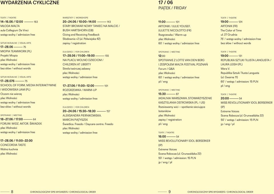 06 / 17:00 64 FORUM: WIDZ, AKTOR, ŚWIADEK wstęp wolny / admission free 17 28.06 / 11:00 22:00 CONCORDIA TASTE Wolno kuchnia 20 24.