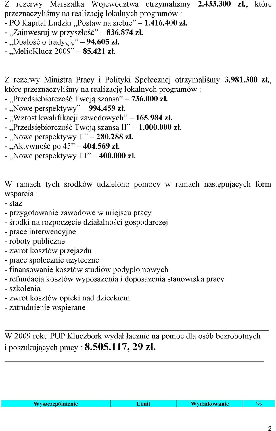 , które przeznaczyliśmy na realizację lokalnych programów : - Przedsiębiorczość Twoją szansą 736.000 zł. - Nowe perspektywy 994.459 zł. - Wzrost kwalifikacji zawodowych 165.984 zł.