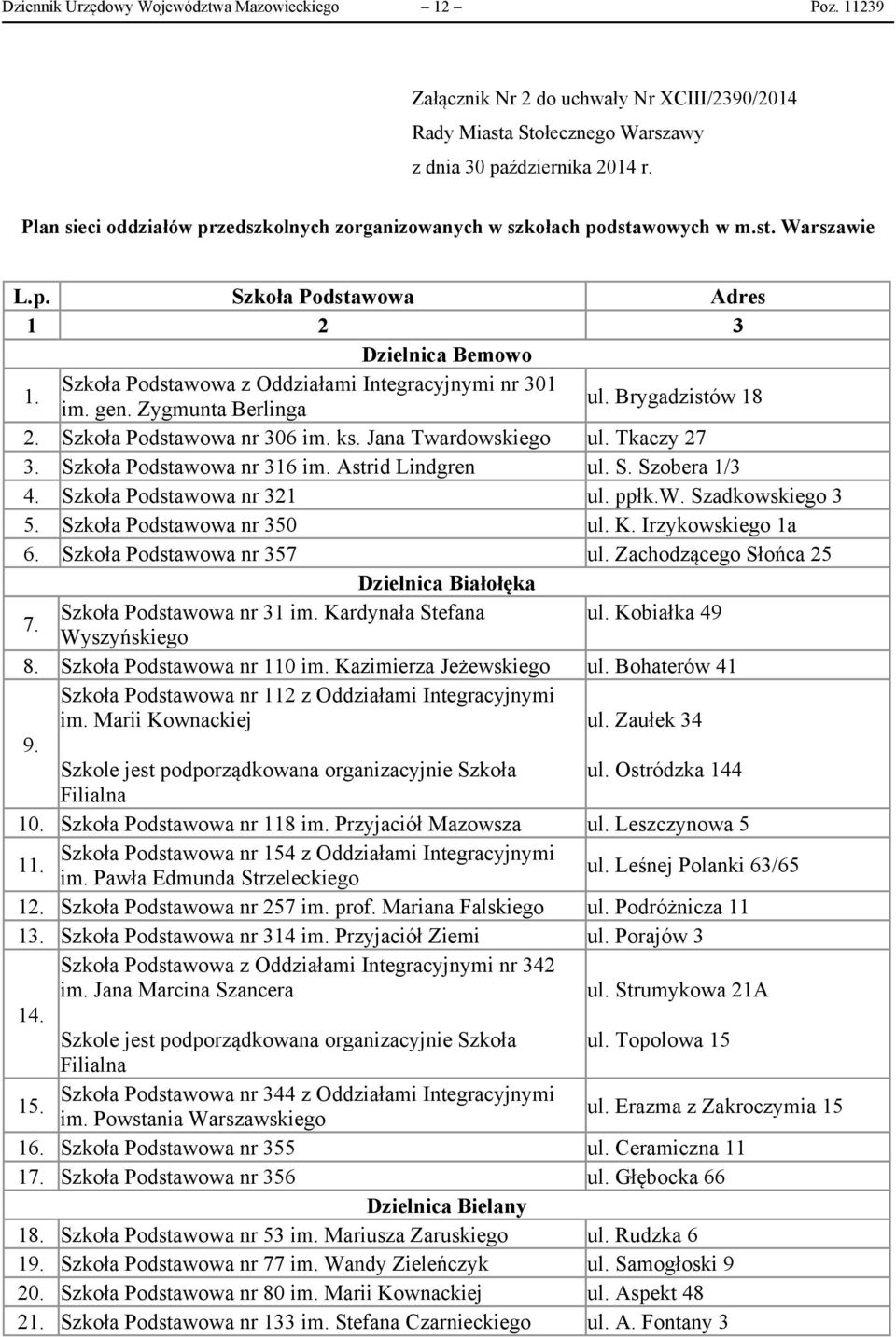 Szkoła Podstawowa z Oddziałami Integracyjnymi nr 301 im. gen. Zygmunta Berlinga ul. Brygadzistów 18 2. Szkoła Podstawowa nr 306 im. ks. Jana Twardowskiego ul. Tkaczy 27 3. Szkoła Podstawowa nr 316 im.