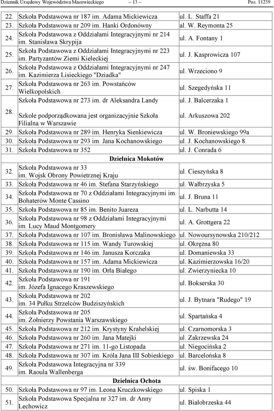 Kasprowicza 107 Szkoła Podstawowa z Oddziałami Integracyjnymi nr 247 26. im. Kazimierza Lisieckiego "Dziadka" ul. Wrzeciono 9 Szkoła Podstawowa nr 263 im. Powstańców 27. Wielkopolskich ul.