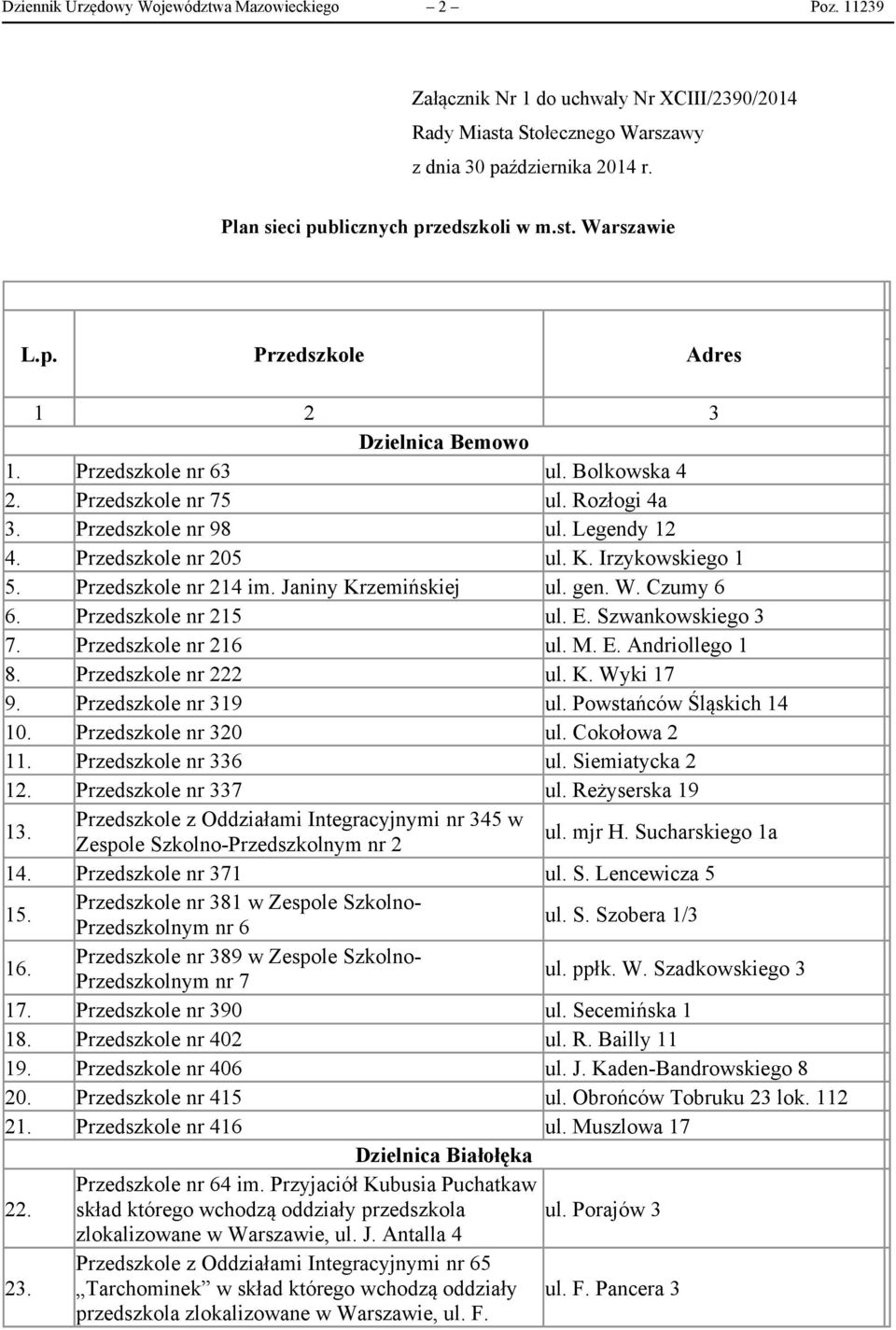Legendy 12 4. Przedszkole nr 205 ul. K. Irzykowskiego 1 5. Przedszkole nr 214 im. Janiny Krzemińskiej ul. gen. W. Czumy 6 6. Przedszkole nr 215 ul. E. Szwankowskiego 3 7. Przedszkole nr 216 ul. M. E. Andriollego 1 8.