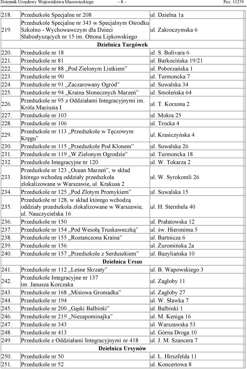 Przedszkole nr 88 Pod Zielonym Listkiem ul. Poborzańska 1 223. Przedszkole nr 90 ul. Turmoncka 7 224. Przedszkole nr 91 Zaczarowany Ogród ul. Suwalska 34 225.