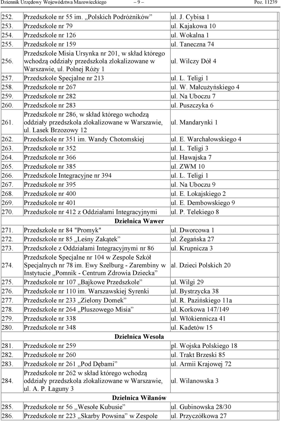 Przedszkole Specjalne nr 213 ul. L. Teligi 1 258. Przedszkole nr 267 ul. W. Małcużyńskiego 4 259. Przedszkole nr 282 ul. Na Uboczu 7 260. Przedszkole nr 283 ul. Puszczyka 6 261.
