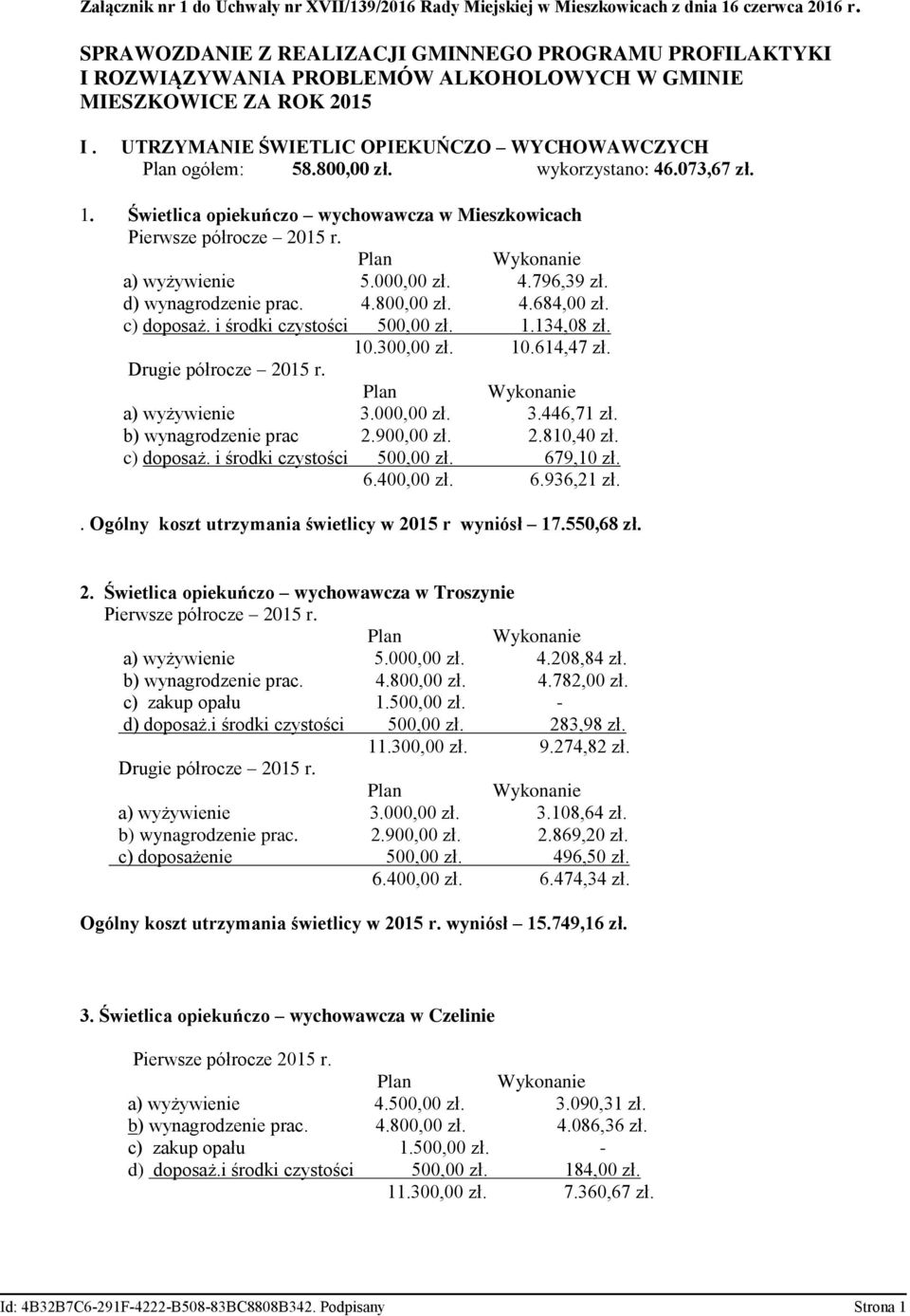 wykorzystano: 46.073,67 zł. 1. Świetlica opiekuńczo wychowawcza w Mieszkowicach Pierwsze półrocze 2015 r. a) wyżywienie 5.000,00 zł. 4.796,39 zł. d) wynagrodzenie prac. 4.800,00 zł. 4.684,00 zł.