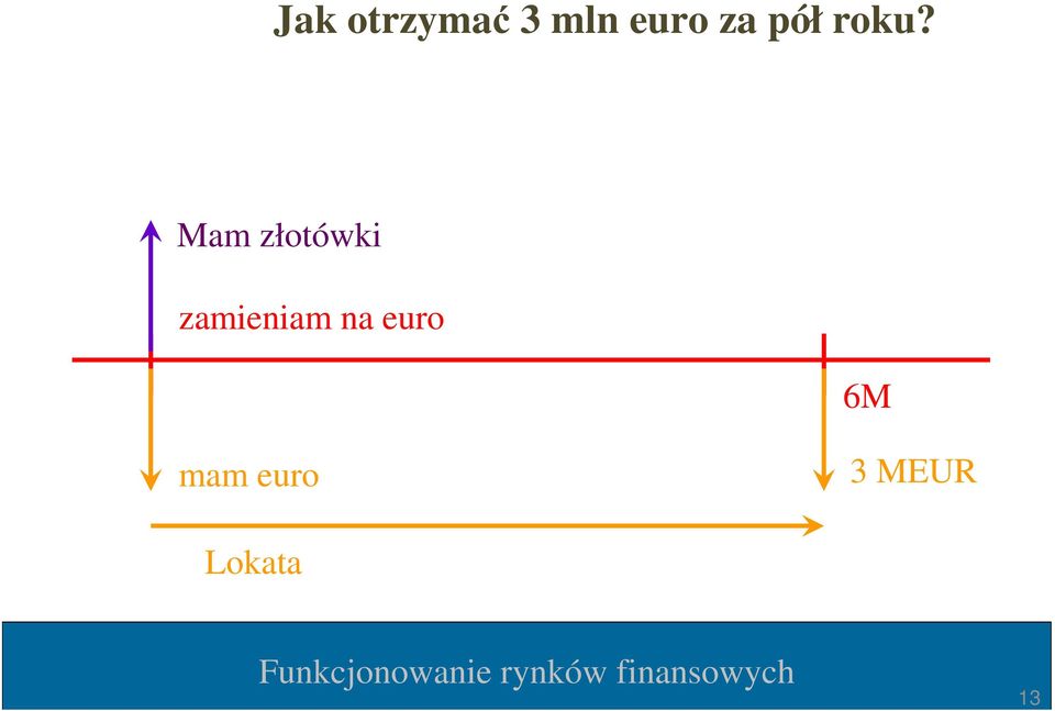 Mam złotówki zamieniam