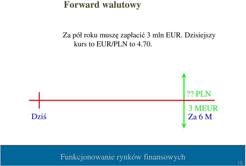 Dzisiejszy kurs to EUR/PLN to