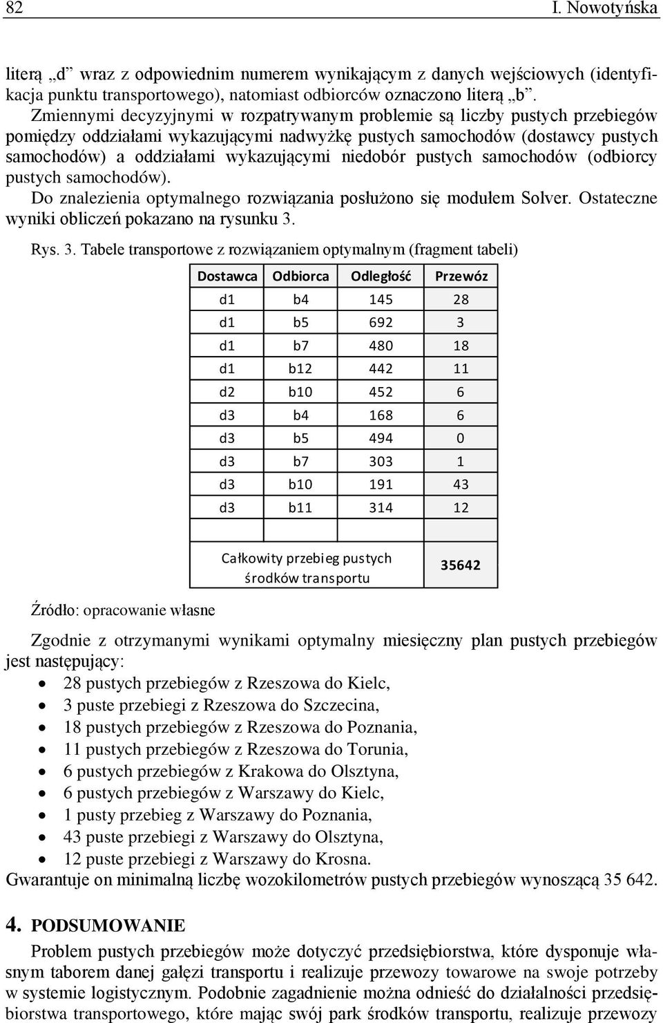 pustych samochodów (odbiorcy pustych samochodów). Do zalezieia optymalego rozwiązaia posłużoo się modułem Solver. Ostatecze wyiki obliczeń pokazao a rysuku 3.