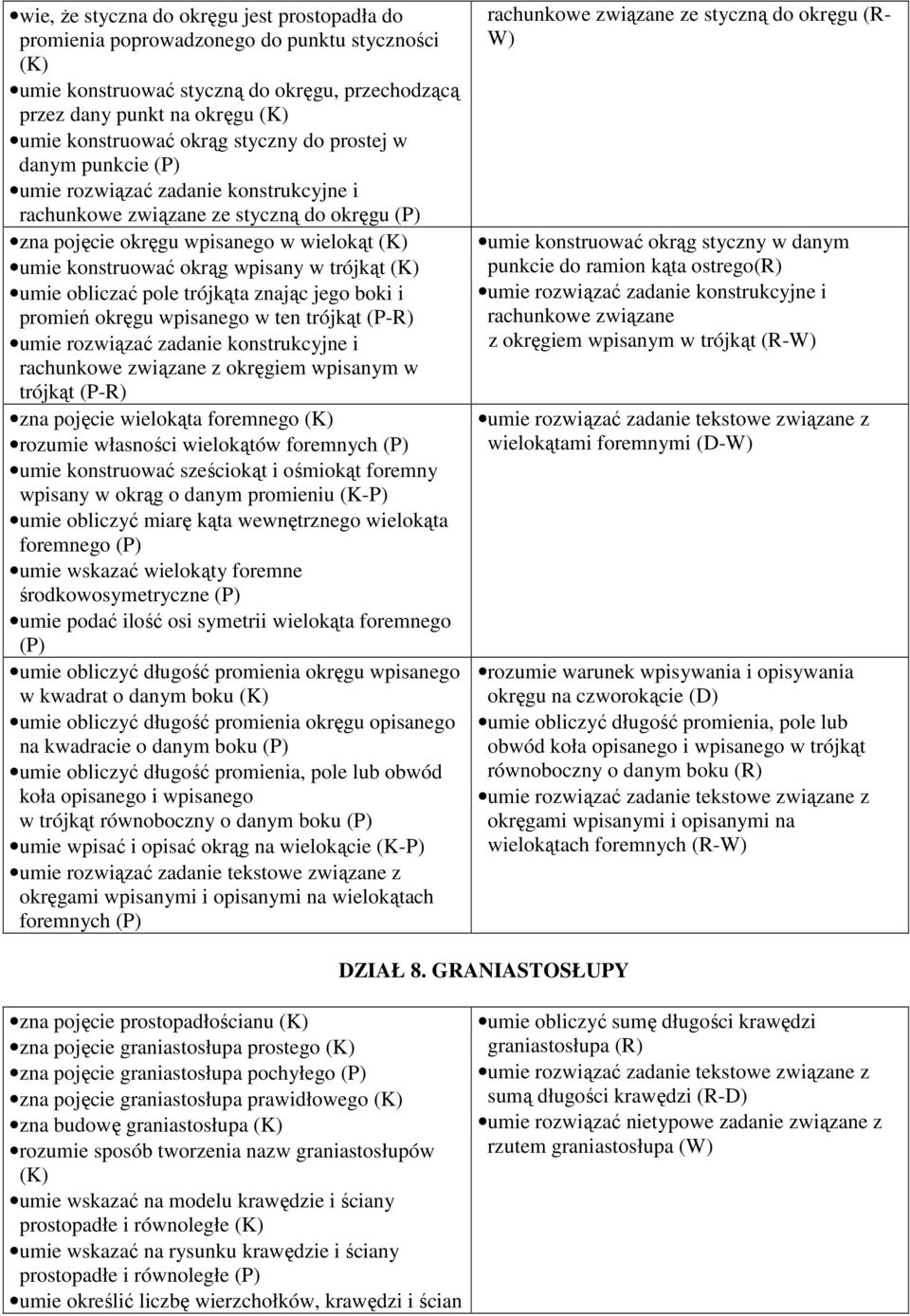 umie obliczać pole trójkąta znając jego boki i promień okręgu wpisanego w ten trójkąt (P-R) umie rozwiązać zadanie konstrukcyjne i rachunkowe związane z okręgiem wpisanym w trójkąt (P-R) zna pojęcie