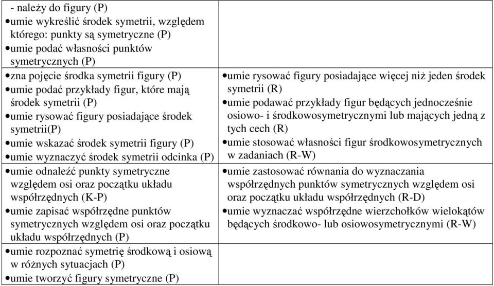 punkty symetryczne względem osi oraz początku układu współrzędnych (K-P) umie zapisać współrzędne punktów symetrycznych względem osi oraz początku układu współrzędnych (P) umie rozpoznać symetrię