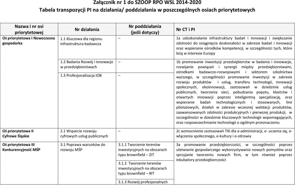 ośrodków kompetencji, w szczególności tych, które leżą w interesie Europy 1.2 Badania Rozwój i innowacje w przedsiębiorstwach 1.