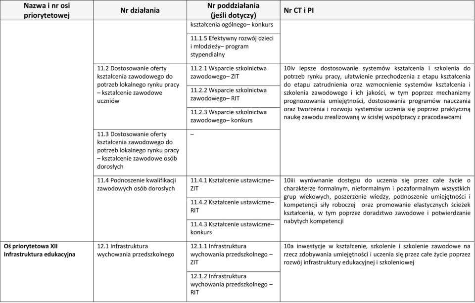 Wsparcie szkolnictwa zawodowego konkurs 10iv lepsze dostosowanie systemów kształcenia i szkolenia do potrzeb rynku pracy, ułatwienie przechodzenia z etapu kształcenia do etapu zatrudnienia oraz