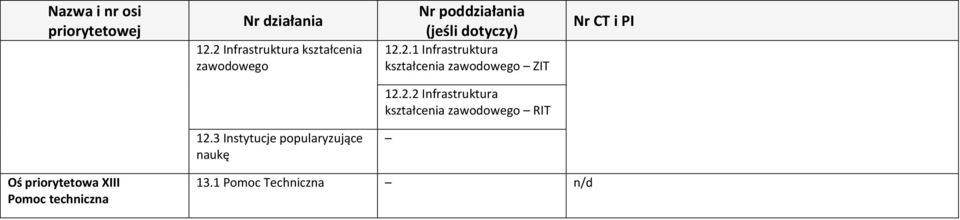 3 Instytucje popularyzujące naukę Oś priorytetowa XIII Pomoc