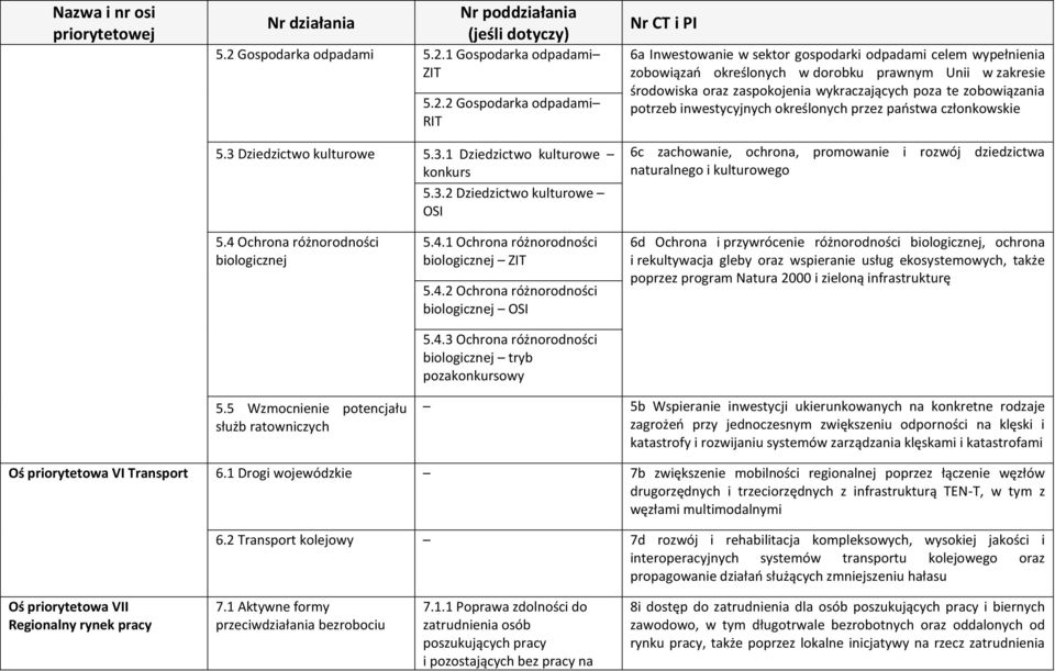 1 Dziedzictwo kulturowe konkurs 5.3.